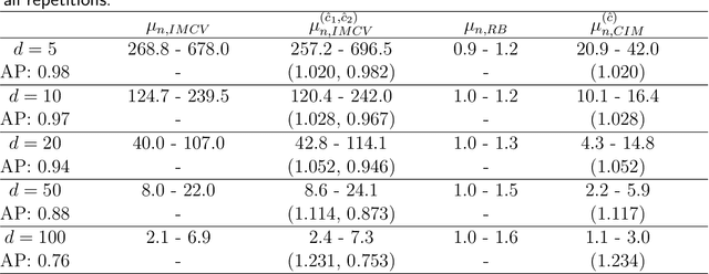 Figure 3 for Can independent Metropolis beat crude Monte Carlo?