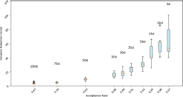 Figure 4 for Can independent Metropolis beat crude Monte Carlo?