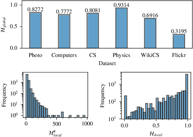 Figure 3 for Single-View Graph Contrastive Learning with Soft Neighborhood Awareness