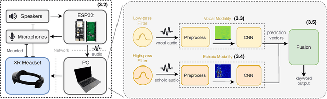 Figure 2 for Robust Dual-Modal Speech Keyword Spotting for XR Headsets
