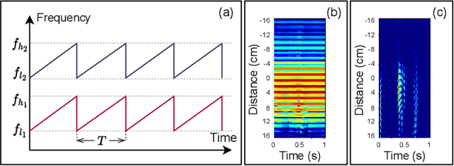 Figure 4 for Robust Dual-Modal Speech Keyword Spotting for XR Headsets