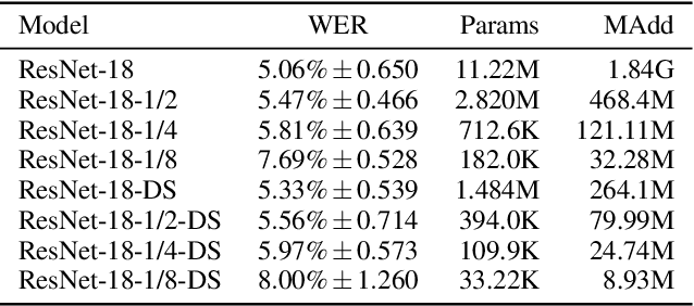 Figure 1 for Robust Dual-Modal Speech Keyword Spotting for XR Headsets