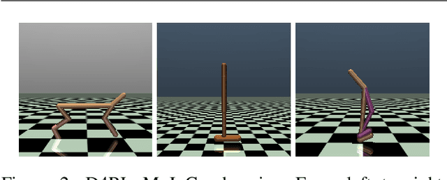 Figure 4 for SUMO: Search-Based Uncertainty Estimation for Model-Based Offline Reinforcement Learning