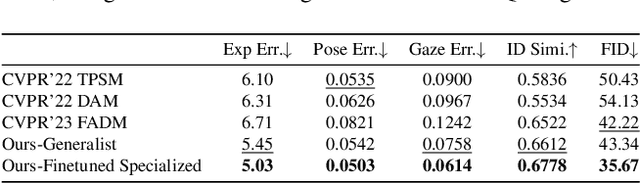 Figure 1 for A Generalist FaceX via Learning Unified Facial Representation
