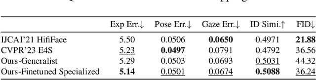 Figure 3 for A Generalist FaceX via Learning Unified Facial Representation