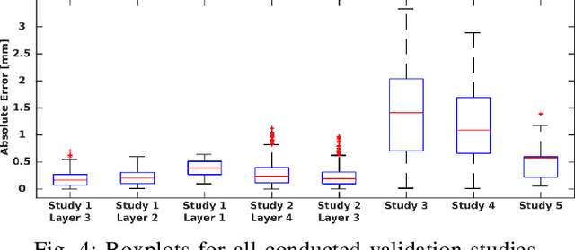 Figure 4 for Bevel-Tip Needle Deflection Modeling, Simulation, and Validation in Multi-Layer Tissues