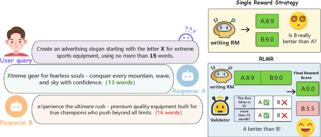 Figure 1 for RLMR: Reinforcement Learning with Mixed Rewards for Creative Writing
