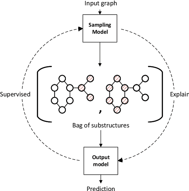 Figure 1 for Self-supervised Subgraph Neural Network With Deep Reinforcement Walk Exploration
