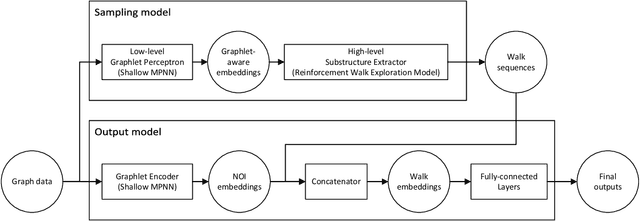 Figure 4 for Self-supervised Subgraph Neural Network With Deep Reinforcement Walk Exploration