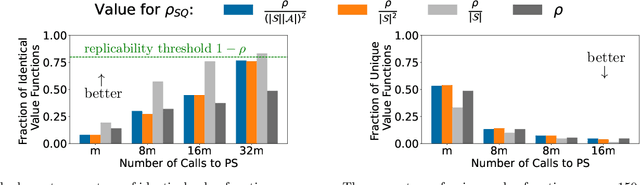Figure 2 for Replicable Reinforcement Learning