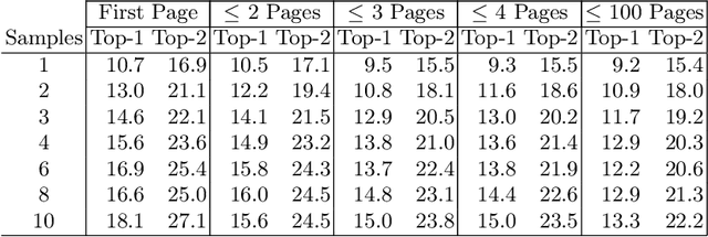 Figure 2 for Known by the Company it Keeps: Proximity-Based Indexing for Physical Content in Archival Repositories