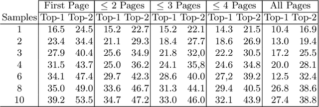 Figure 4 for Known by the Company it Keeps: Proximity-Based Indexing for Physical Content in Archival Repositories