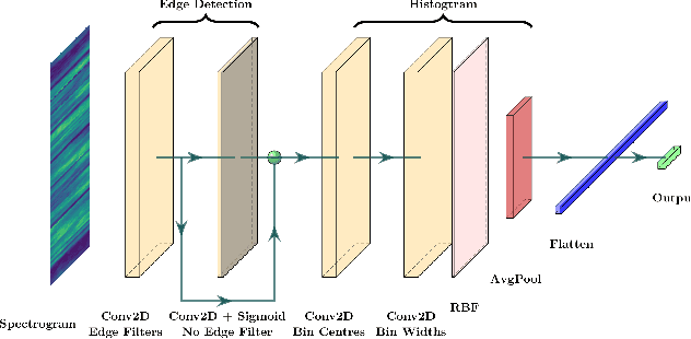Figure 2 for Neural Edge Histogram Descriptors for Underwater Acoustic Target Recognition