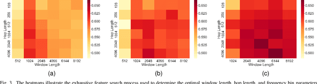 Figure 3 for Neural Edge Histogram Descriptors for Underwater Acoustic Target Recognition