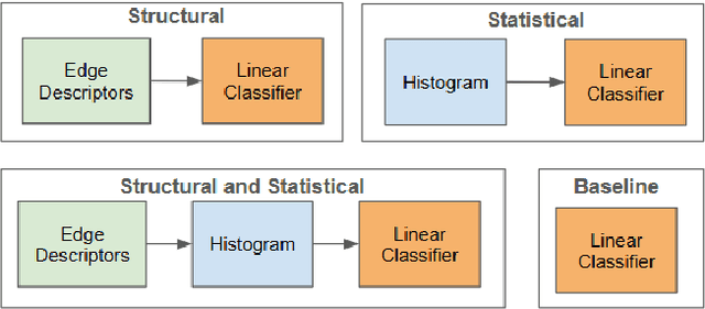 Figure 4 for Neural Edge Histogram Descriptors for Underwater Acoustic Target Recognition