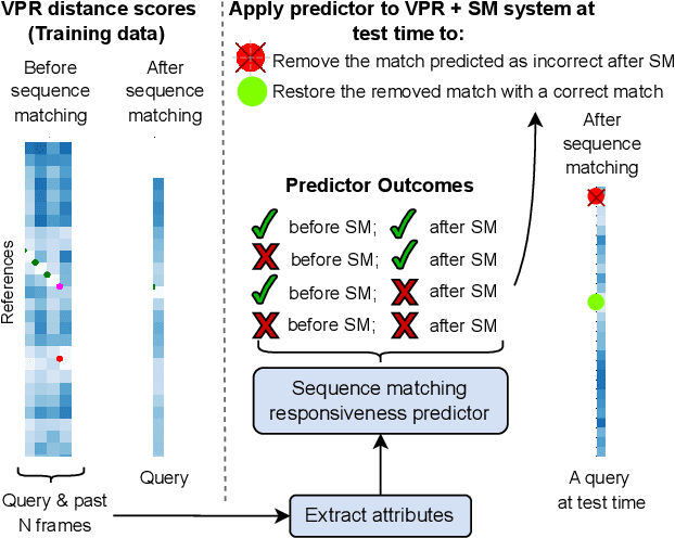 Figure 1 for Improving Visual Place Recognition with Sequence-Matching Receptiveness Prediction