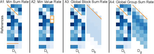 Figure 2 for Improving Visual Place Recognition with Sequence-Matching Receptiveness Prediction