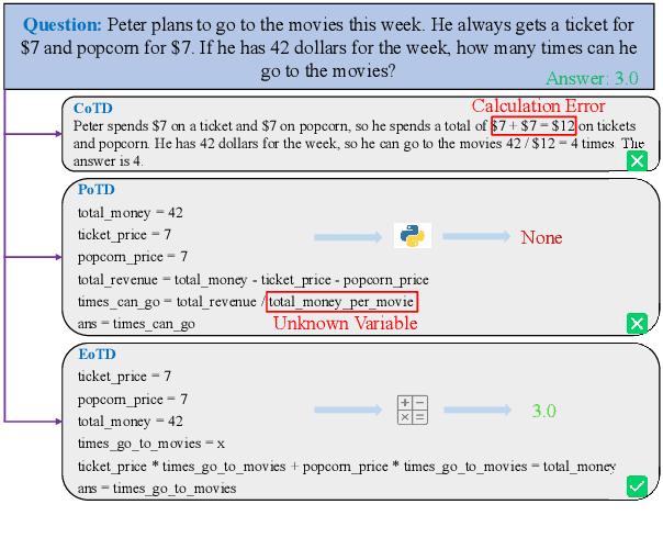 Figure 1 for Distilling Mathematical Reasoning Capabilities into Small Language Models
