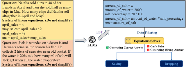 Figure 3 for Distilling Mathematical Reasoning Capabilities into Small Language Models
