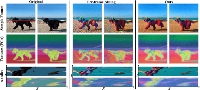 Figure 2 for TokenFlow: Consistent Diffusion Features for Consistent Video Editing