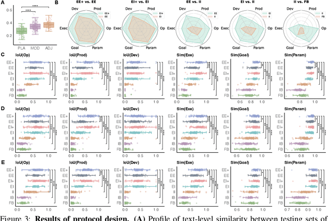 Figure 4 for Hierarchically Encapsulated Representation for Protocol Design in Self-Driving Labs