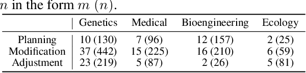 Figure 2 for Hierarchically Encapsulated Representation for Protocol Design in Self-Driving Labs