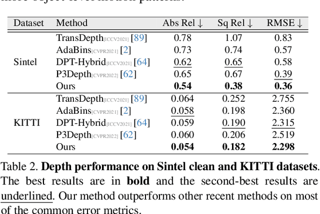 Figure 3 for ProMotion: Prototypes As Motion Learners