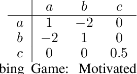 Figure 2 for Multi-agent Reinforcement Learning: A Comprehensive Survey