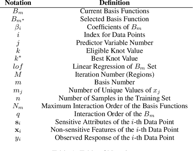 Figure 1 for Fair Multivariate Adaptive Regression Splines for Ensuring Equity and Transparency