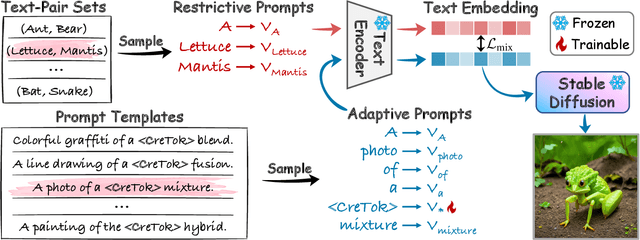 Figure 3 for Redefining <Creative> in Dictionary: Towards a Enhanced Semantic Understanding of Creative Generation