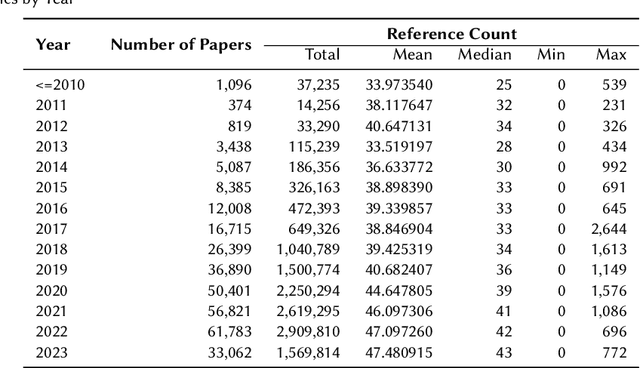 Figure 2 for Temporal Graph Neural Network-Powered Paper Recommendation on Dynamic Citation Networks