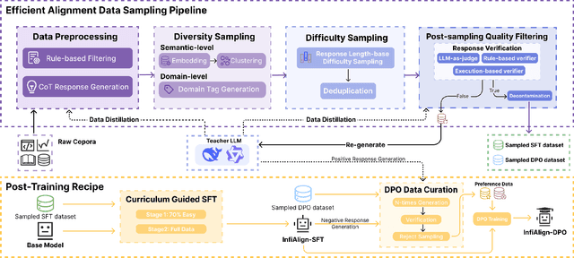 Figure 1 for InfiAlign: A Scalable and Sample-Efficient Framework for Aligning LLMs to Enhance Reasoning Capabilities