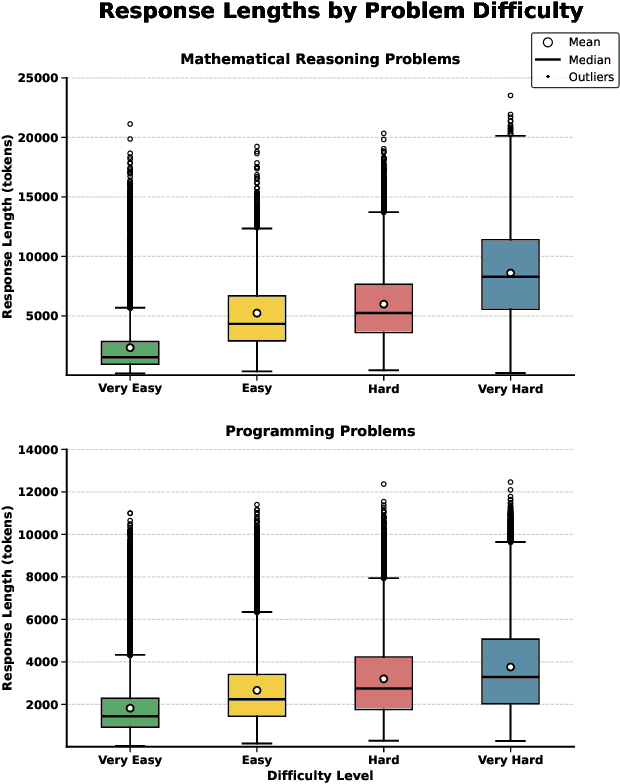 Figure 3 for InfiAlign: A Scalable and Sample-Efficient Framework for Aligning LLMs to Enhance Reasoning Capabilities