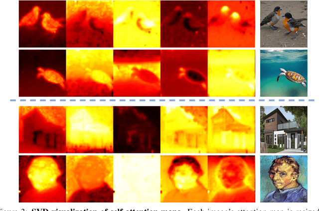 Figure 3 for Photoswap: Personalized Subject Swapping in Images