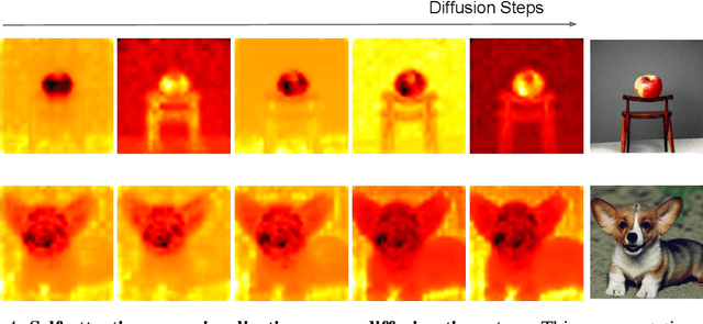 Figure 4 for Photoswap: Personalized Subject Swapping in Images