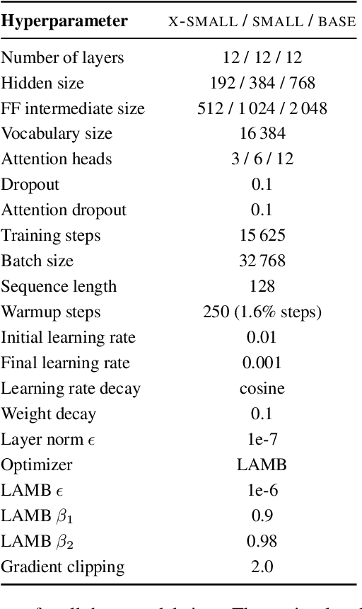 Figure 4 for More Room for Language: Investigating the Effect of Retrieval on Language Models