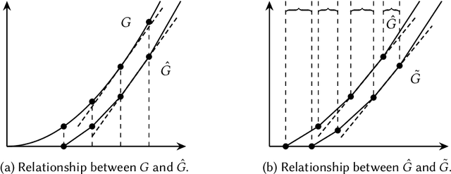 Figure 3 for Are Bounded Contracts Learnable and Approximately Optimal?