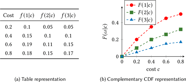 Figure 1 for Are Bounded Contracts Learnable and Approximately Optimal?