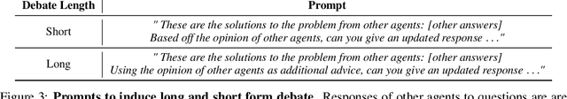 Figure 3 for Improving Factuality and Reasoning in Language Models through Multiagent Debate