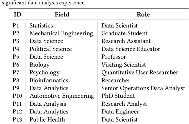 Figure 2 for rTisane: Externalizing conceptual models for data analysis increases engagement with domain knowledge and improves statistical model quality