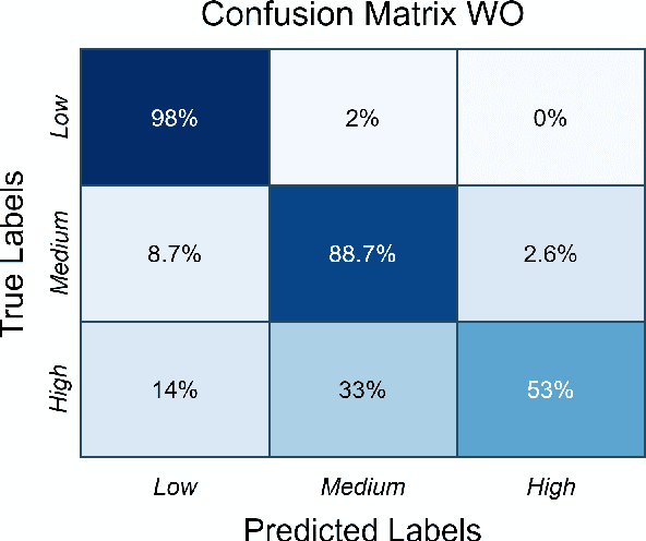Figure 1 for Evaluating Multi-Sensor Placement and Neural Network Architectures for Physical Activity Level Classification