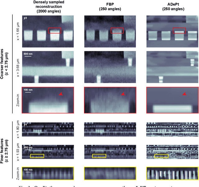 Figure 4 for Accelerated deep self-supervised ptycho-laminography for three-dimensional nanoscale imaging of integrated circuits