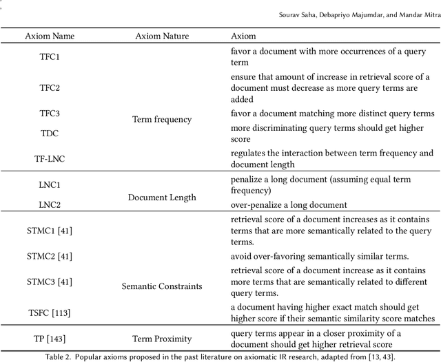 Figure 4 for Explainability of Text Processing and Retrieval Methods: A Critical Survey