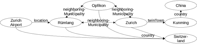 Figure 1 for GeoRDF2Vec Learning Location-Aware Entity Representations in Knowledge Graphs