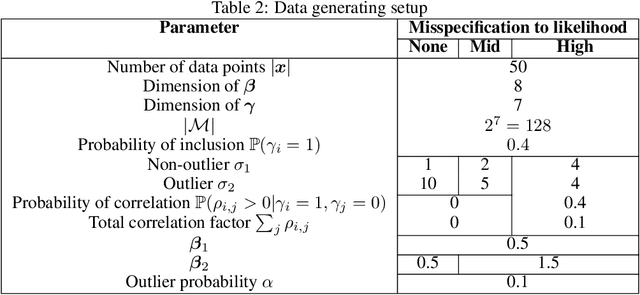 Figure 4 for Amortized variational transdimensional inference