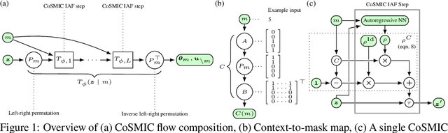 Figure 1 for Amortized variational transdimensional inference