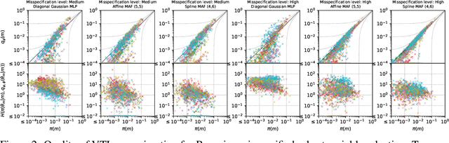 Figure 3 for Amortized variational transdimensional inference