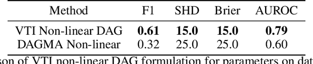 Figure 2 for Amortized variational transdimensional inference