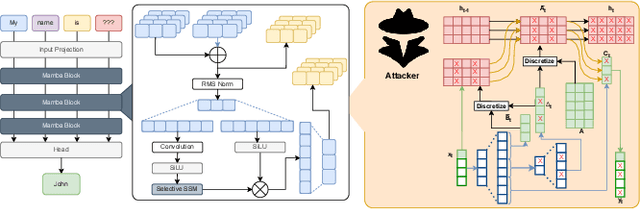 Figure 1 for COBRA: Catastrophic Bit-flip Reliability Analysis of State-Space Models