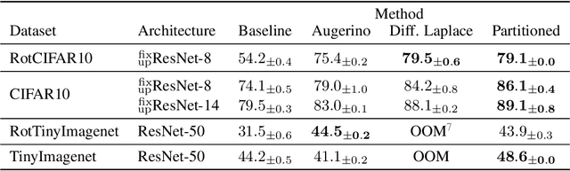 Figure 2 for Hyperparameter Optimization through Neural Network Partitioning